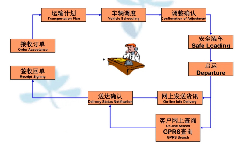 张家港到西安货运公司